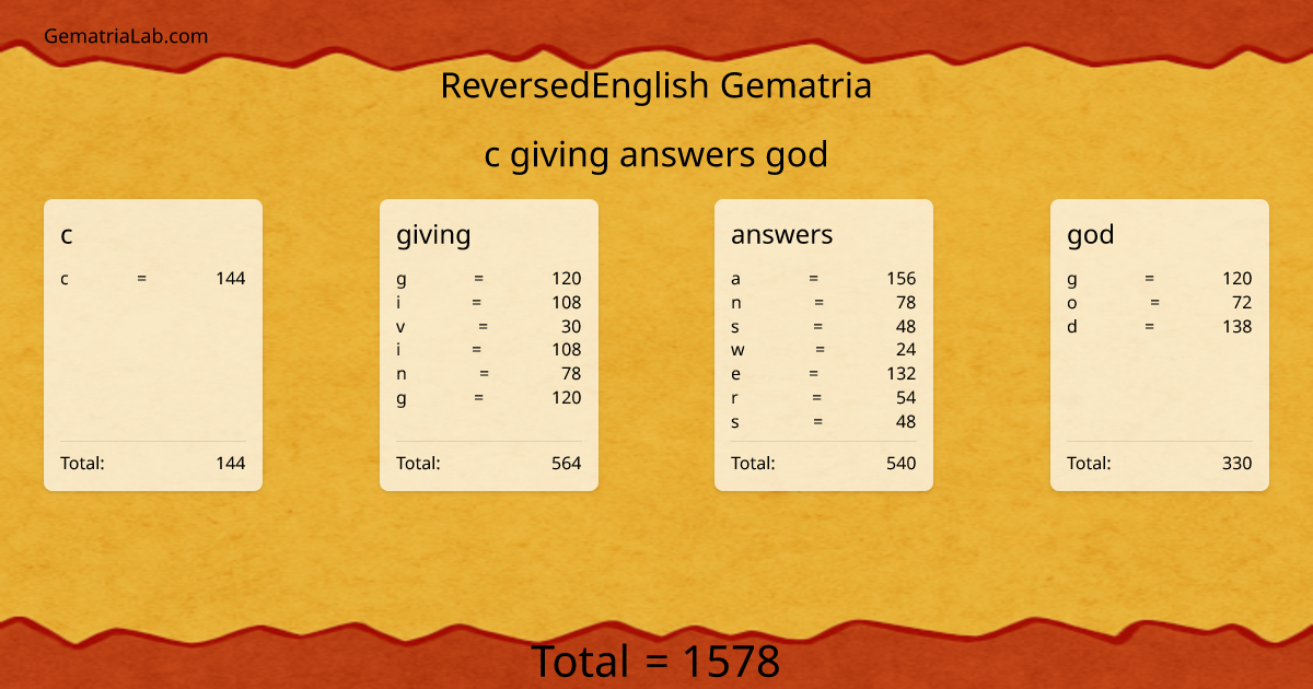 c giving answers god in reversedEnglish Gematria